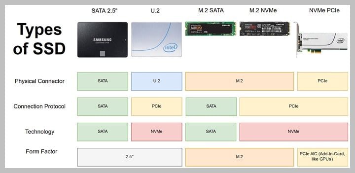 Types-of-SSD-for-Desktop-and-Laptops-1