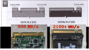 m.2 nvme vs m.2 sata