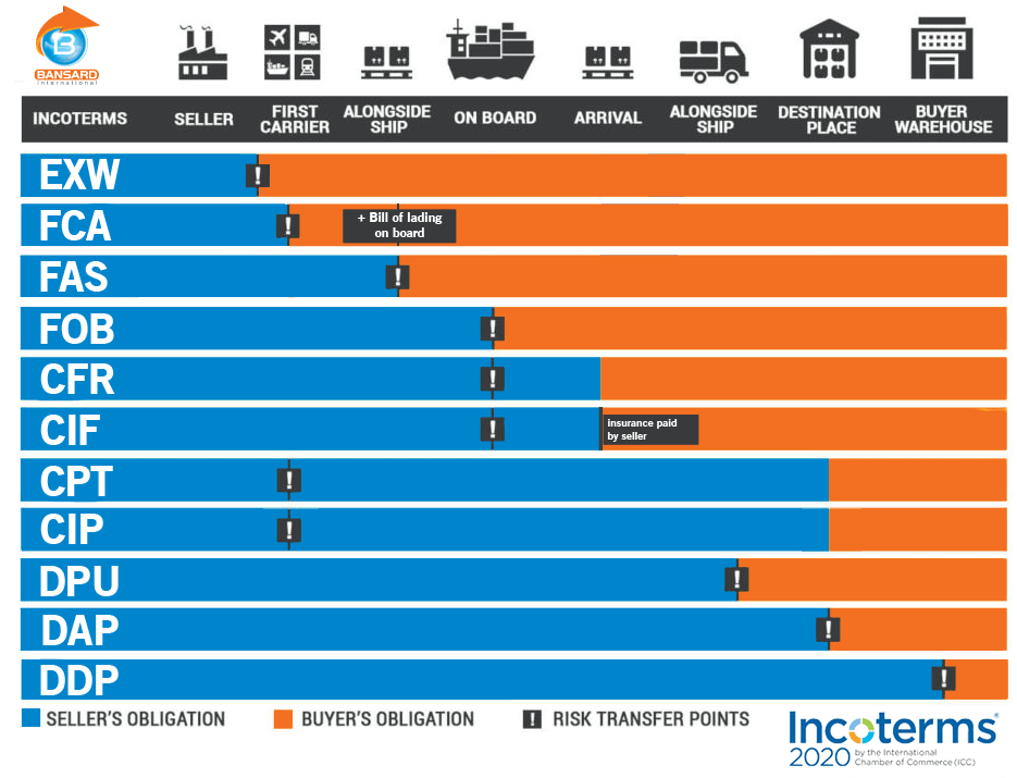 Incoterms 2020 EN
