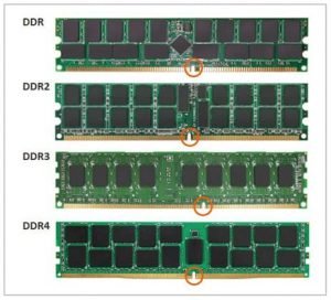 DDR3 vs DDR4 vs ddr5 dim size