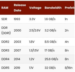 Ddr5 vs ddr6