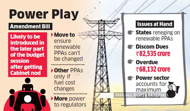 electricity amendment bill 2020