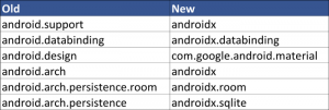 android x library mapping