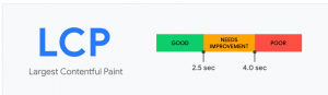 LCP Google pagespeed insights