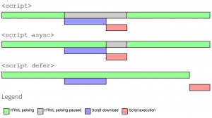 Optimize js delivery