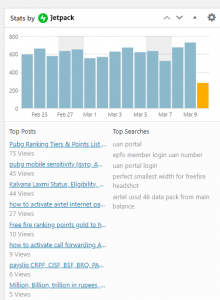 jetpack analytics wordpress