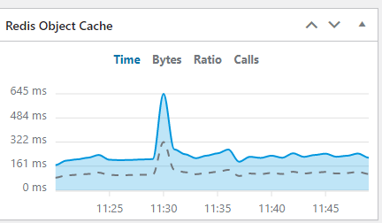 redis object cache monitor wordpress kriss