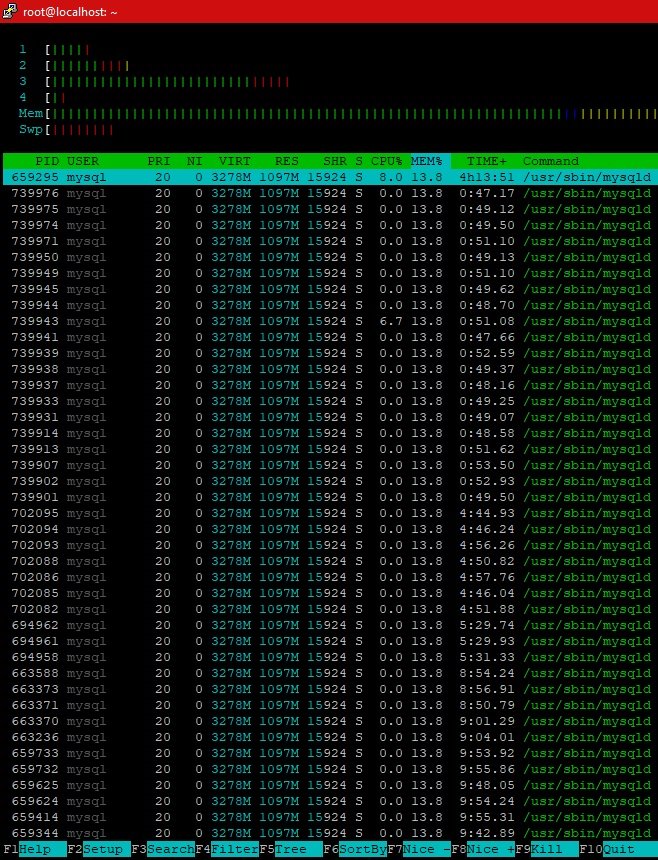 mysql memory usage by htop command linux