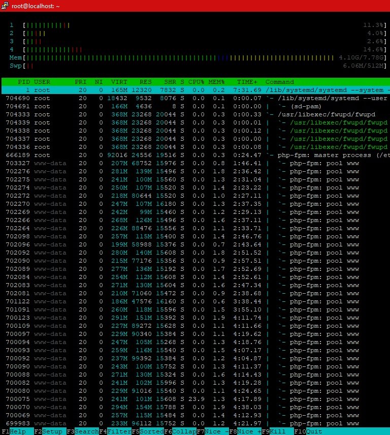 php fpm high memory usage