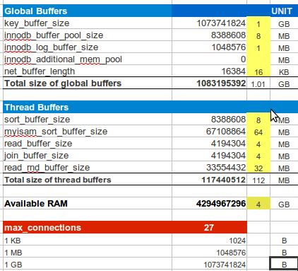 mysql memory buffer size calculation