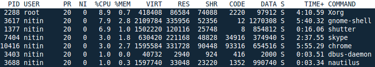 htop memory