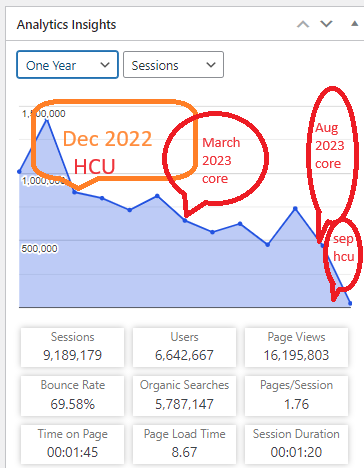 1 year hit impact google update recovery