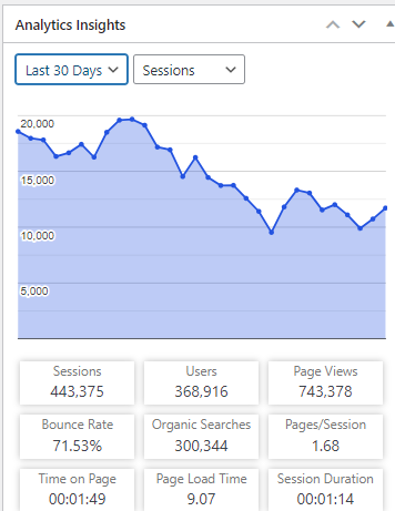 google HCU Update impact