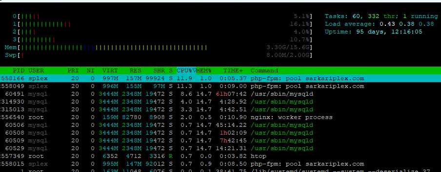 liunx load average 4 cores