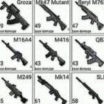 BGMI guns list and damange