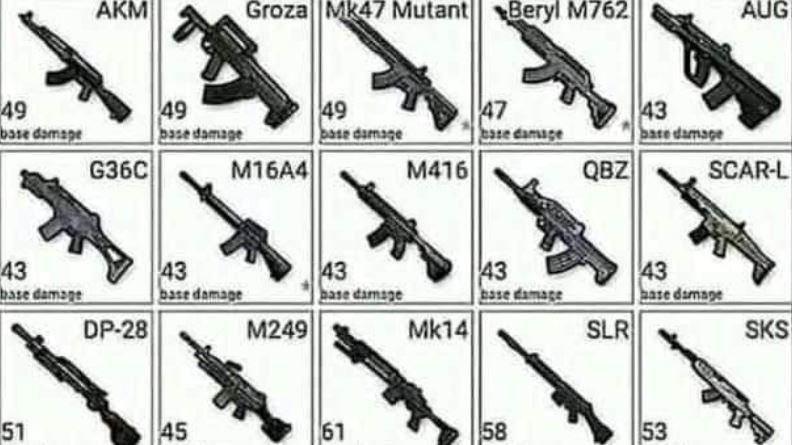 BGMI guns list and damange