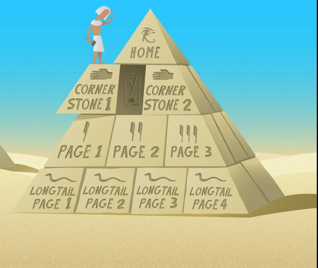 cornerstone_content