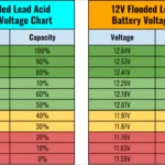 12V lead acid battery dead or not