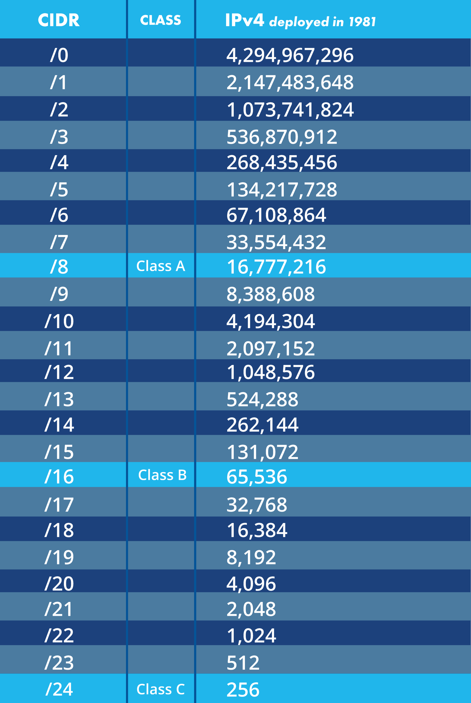 CIDR_Chart for subnetting