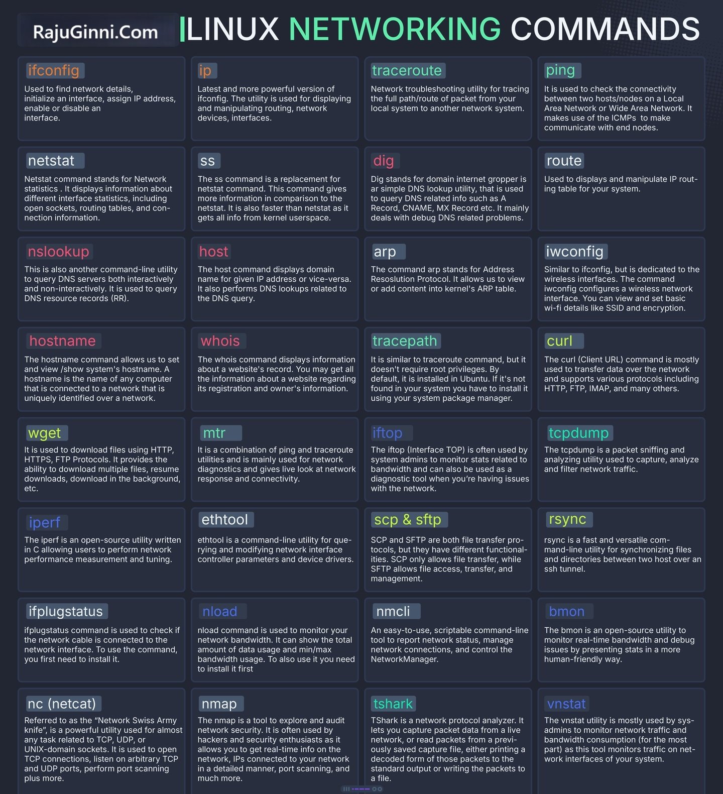 Linux Networking Commands
