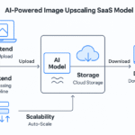 ai powered upscale image sass model